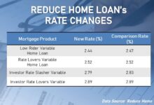 low mortgage rates