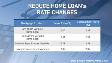 low mortgage rates