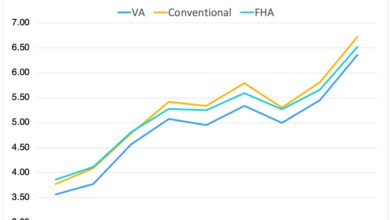 mortgage loan rates