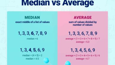 mortgage rates