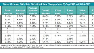 mortgage rates